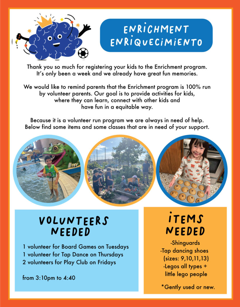 Flyer with orange border and white background with graphic of a blue cloud wearing a gold crown with a smiling face, chasing a soccer ball. Blue bubble with white text says, "Enrichment" and "Enriquecimiento." Black text underneath says, "Thank you so much for registering your kids to the enrichment program. It's only been a week, and we already have great, fun memories. We would like to remind parents that the Enrichment program is 100% run by volunteer parents. Our goal is to provide activities for kids, where they can learn, connect with other kids and have fun in an equitable way. Because it is a volunteer run program, we are always in need of help. Below find some items and some classes that are in need of your support." In the middle of the flyer are 3 photos of students doing enrichment activities. Underneath is a blue box on the left with black text that says, "Volunteers Needed. 1 volunteer for board games on Tuesdays. 1 volunteer for tap dance on Thursdays.  2 volunteers for Play Club on Fridays. From 3:10-4:10pm." To the right is an orange box with black text that says, "Items Needed. Shin guards. Tap dancing shoes (sizes 9, 10, 11, 13), legos of all types + little lego people. *Gently used or new."